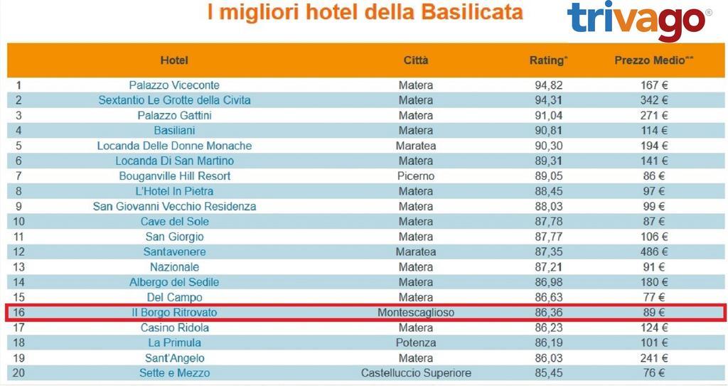 Il Borgo Ritrovato - Albergo Diffuso Montescaglioso Buitenkant foto